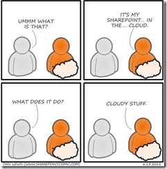 SharePoint in the Cloud